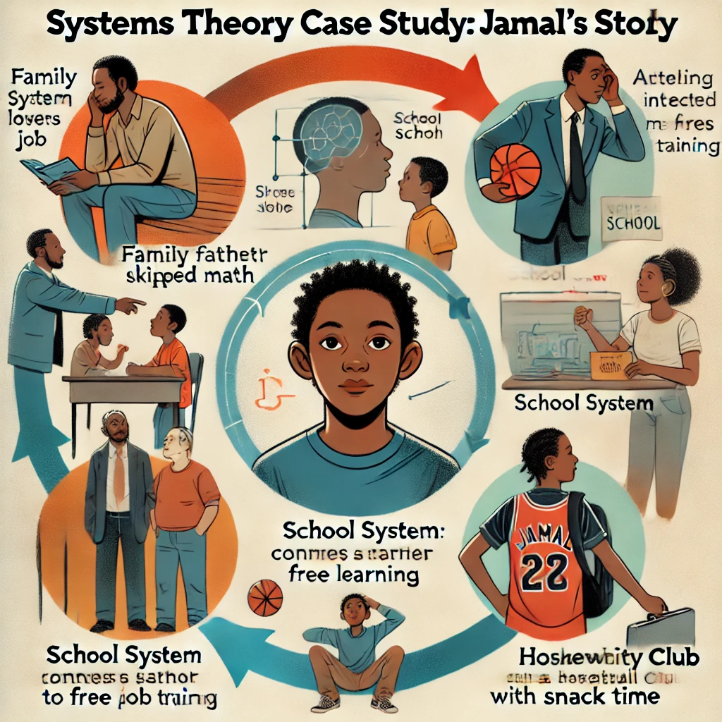 Systems Theory in Social Work: Understanding How Everything Connects ...