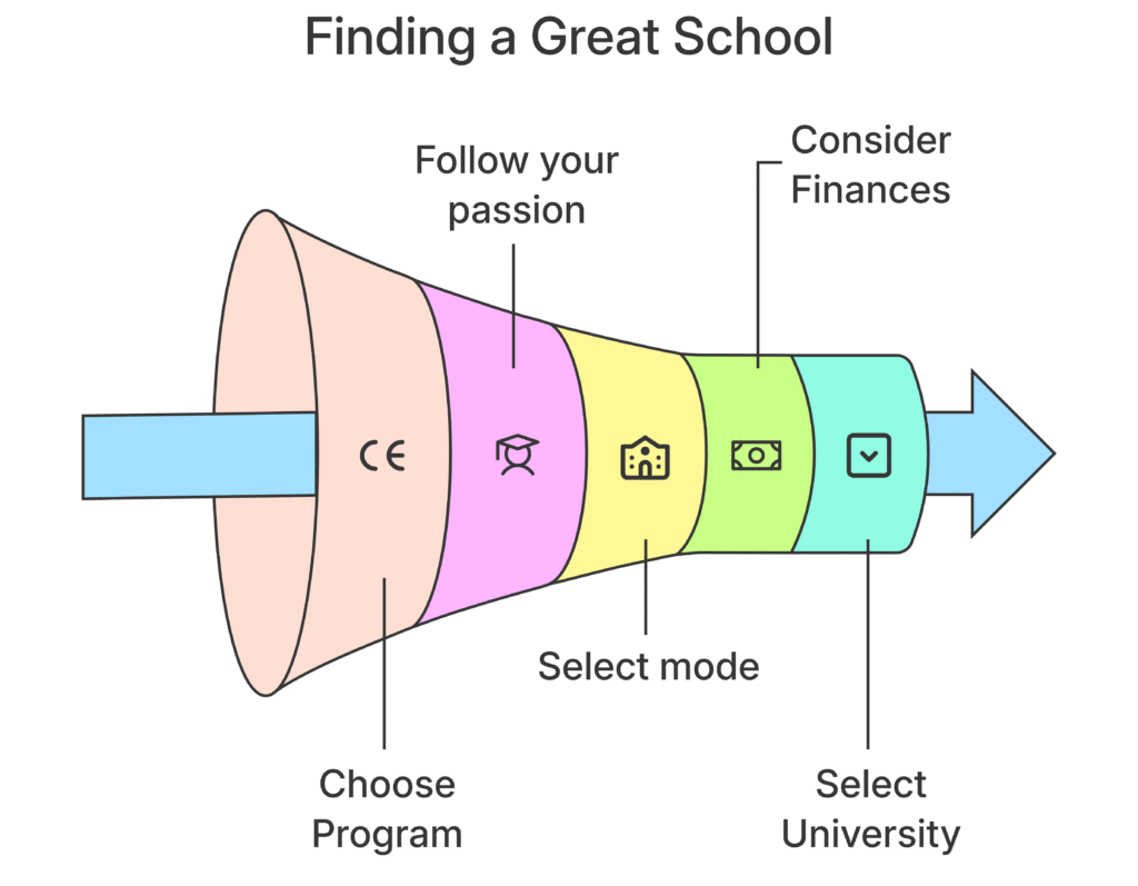 social work graduate degree
