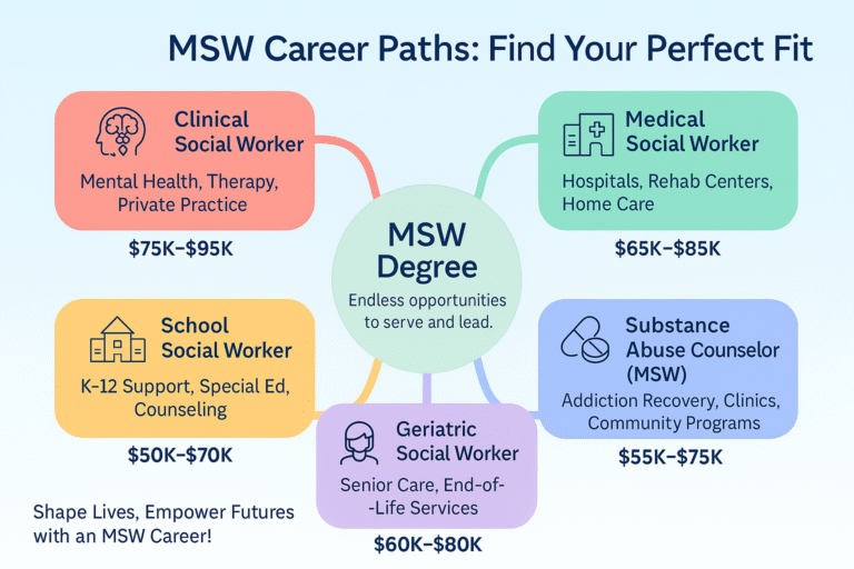 msw-career-specializations-chart.png