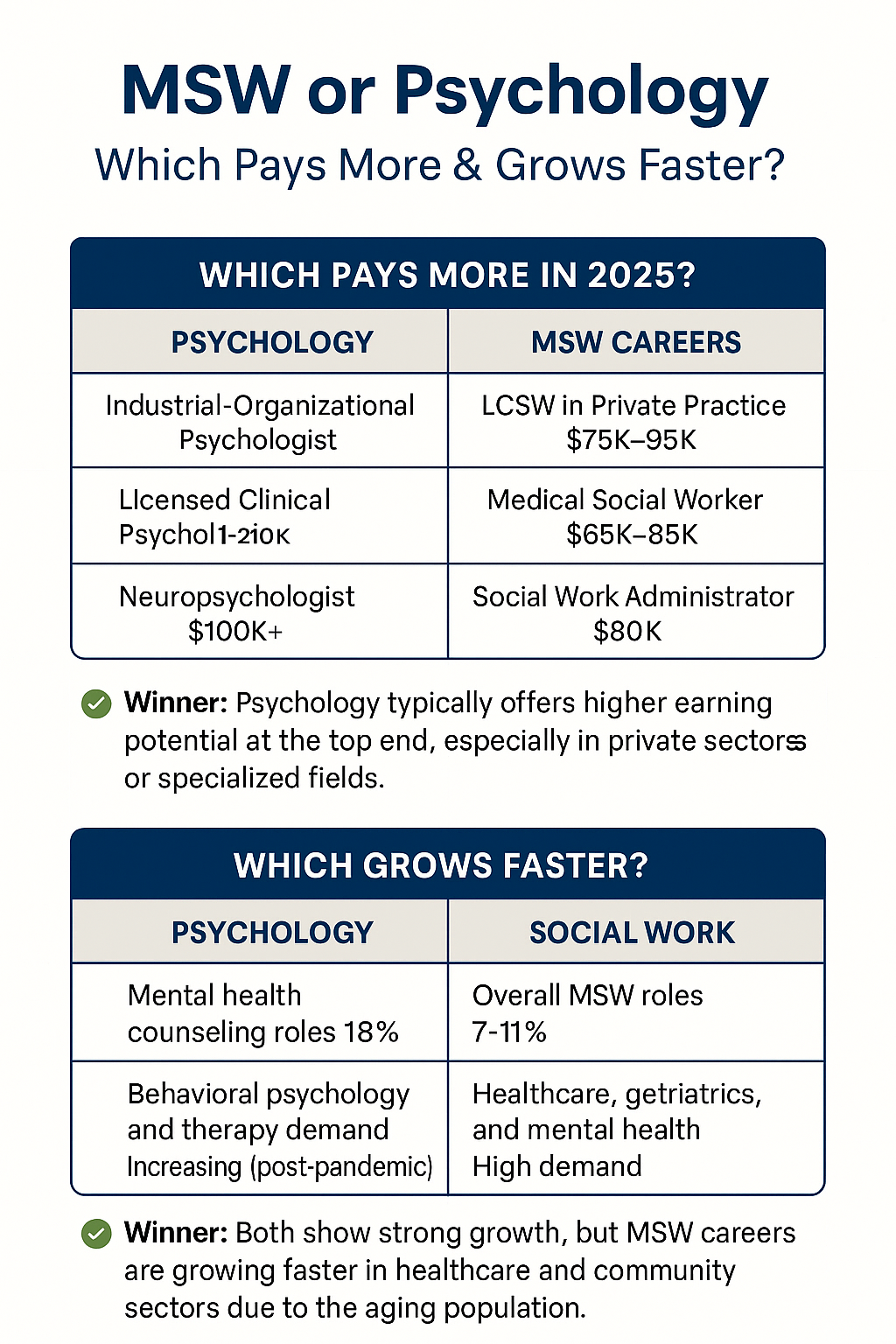 masters in social work or psychology