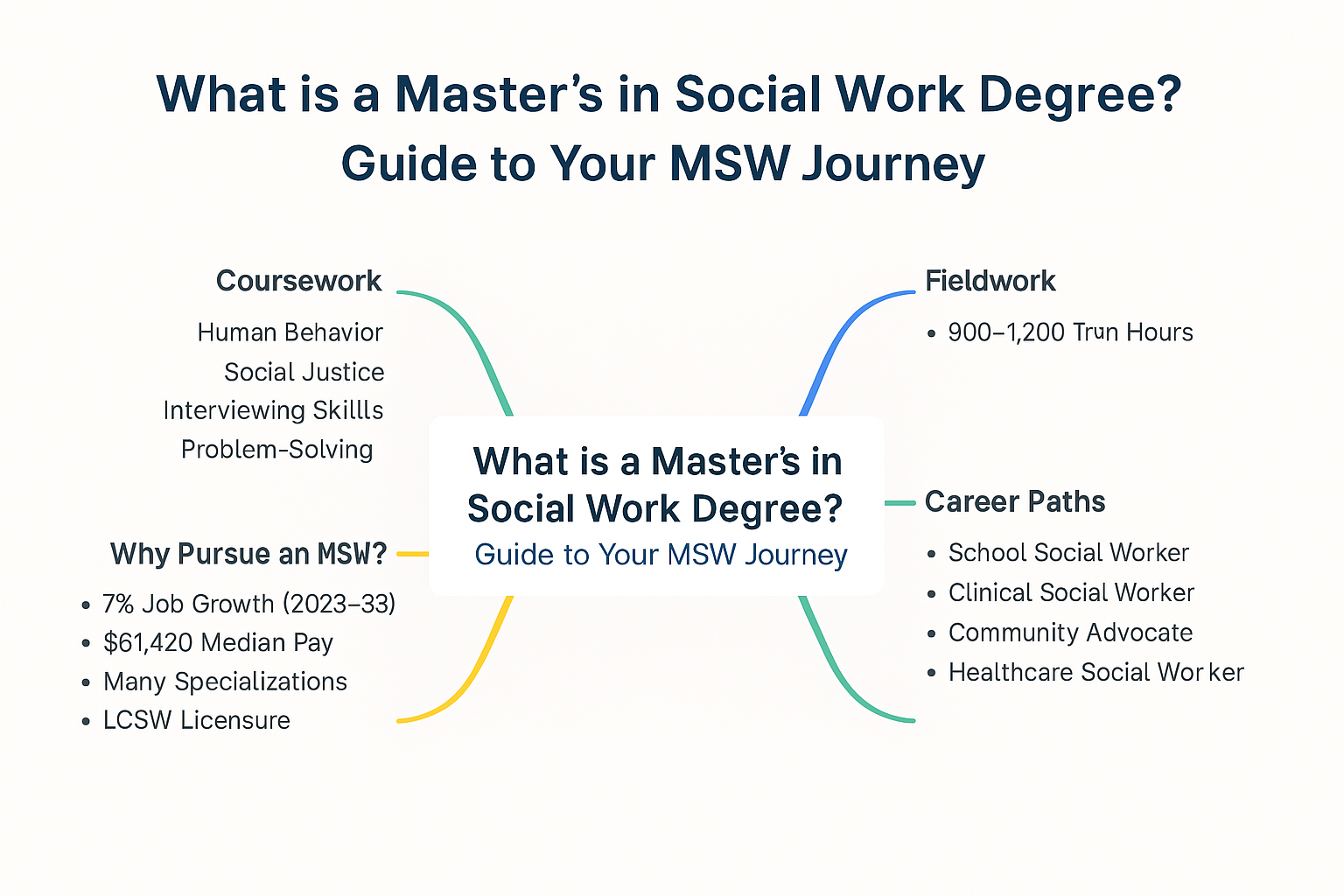 social work masters degrees