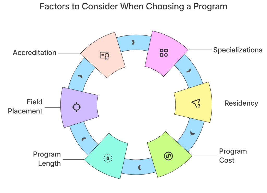 advanced standing msw programs online