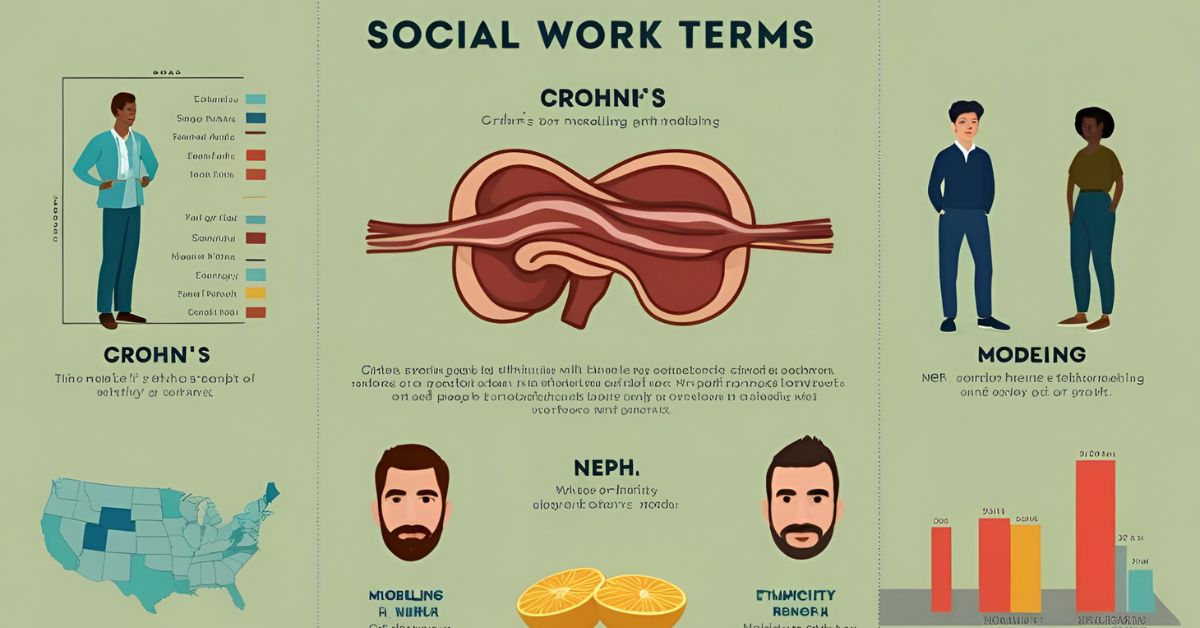 Social Work Terms