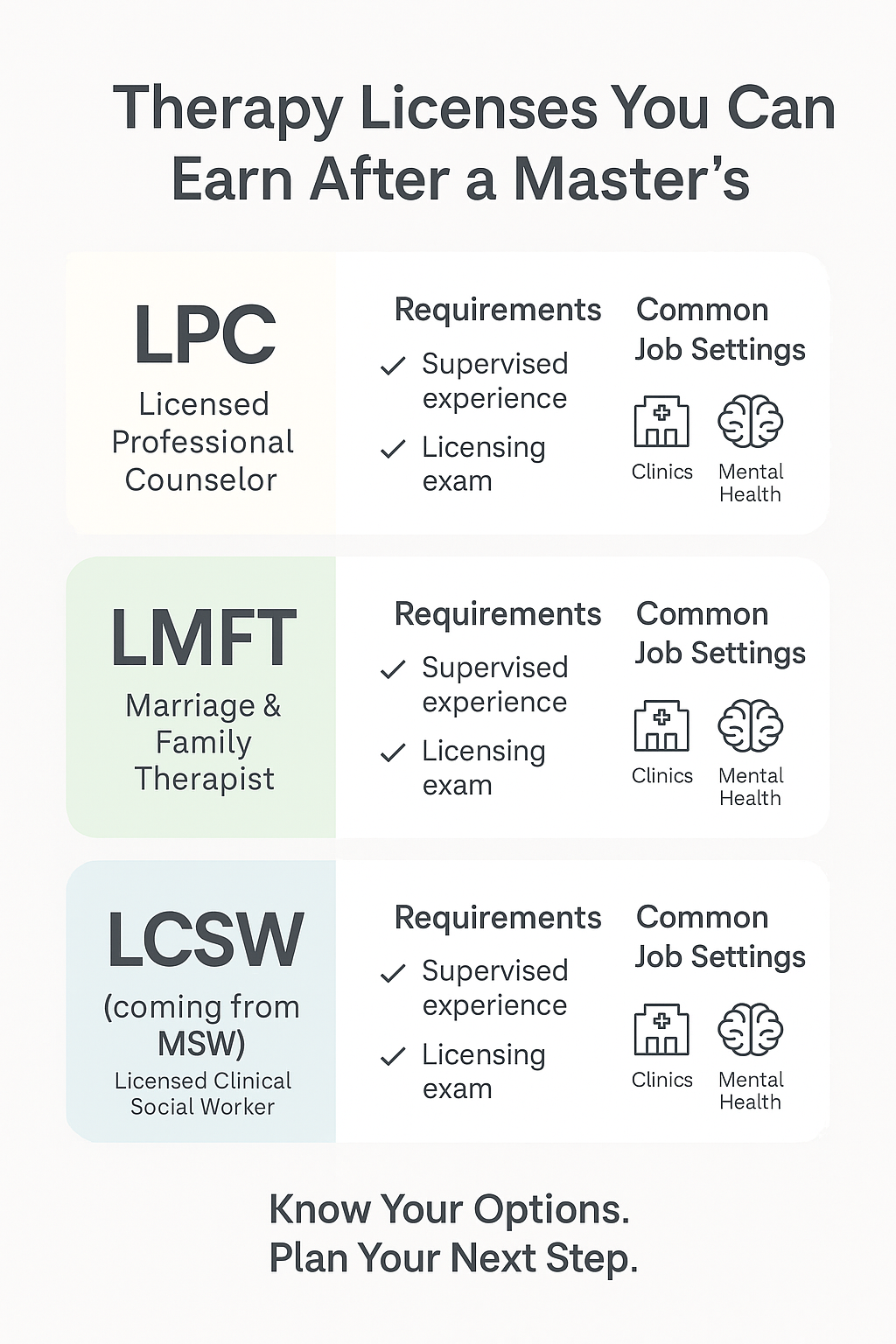 Therapy Licenses