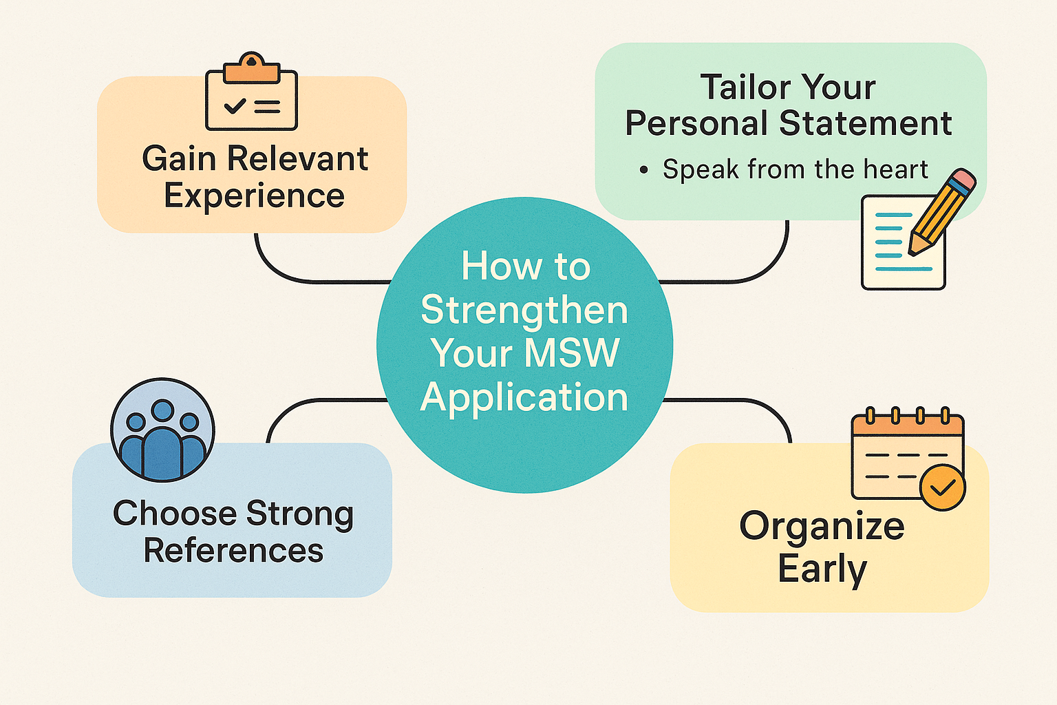 MSW application tips
