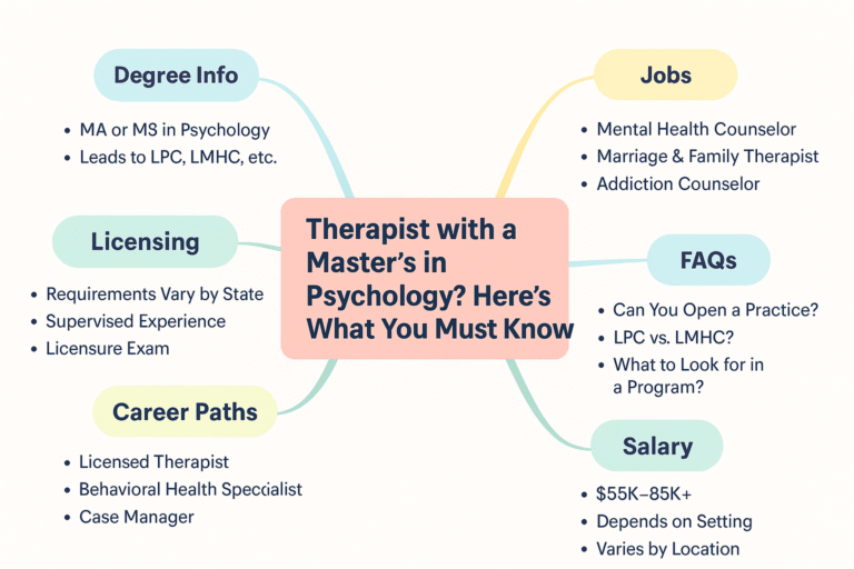 master's in psychology