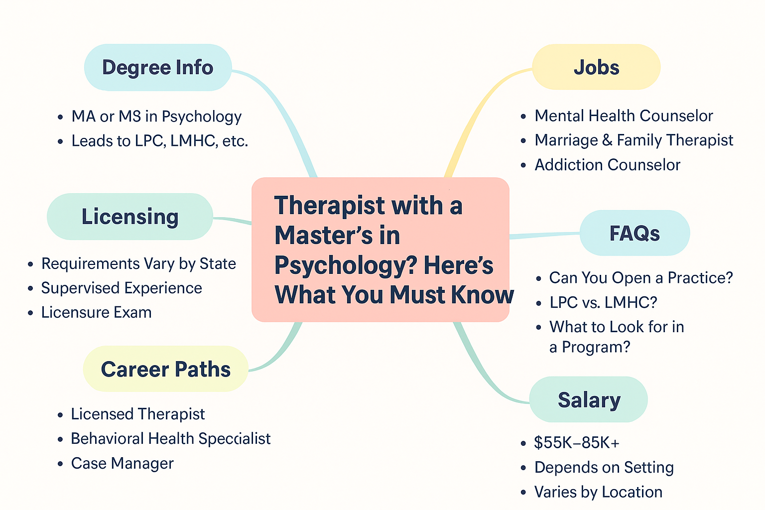 master's in psychology