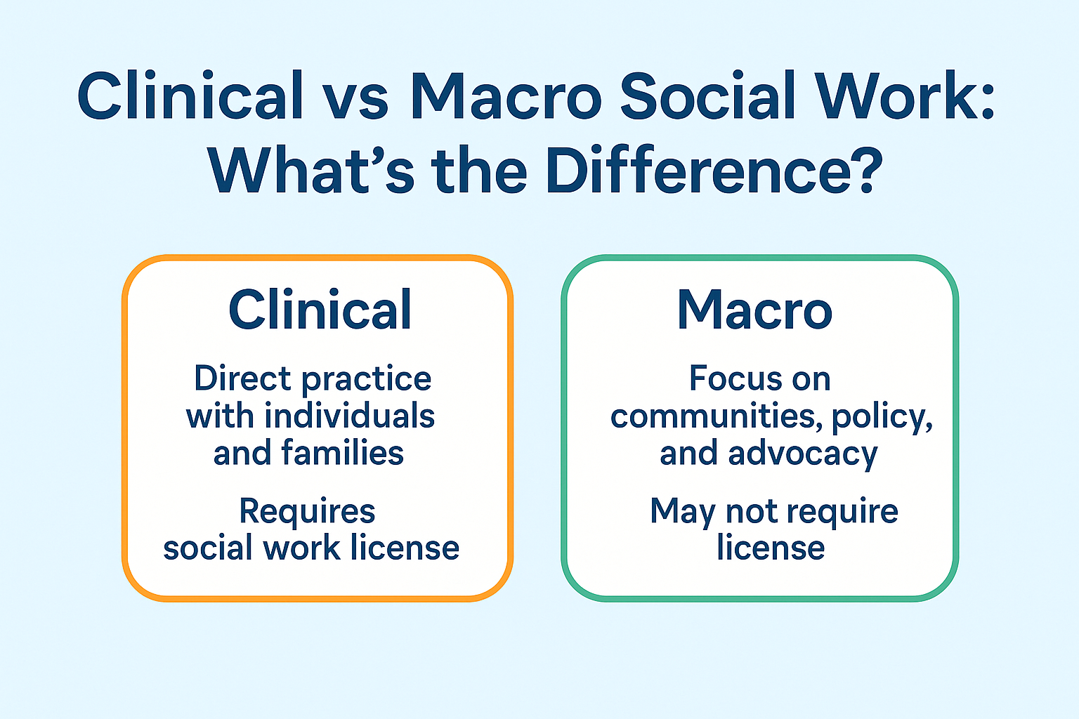 clinical social worker vs macro vs micro social work