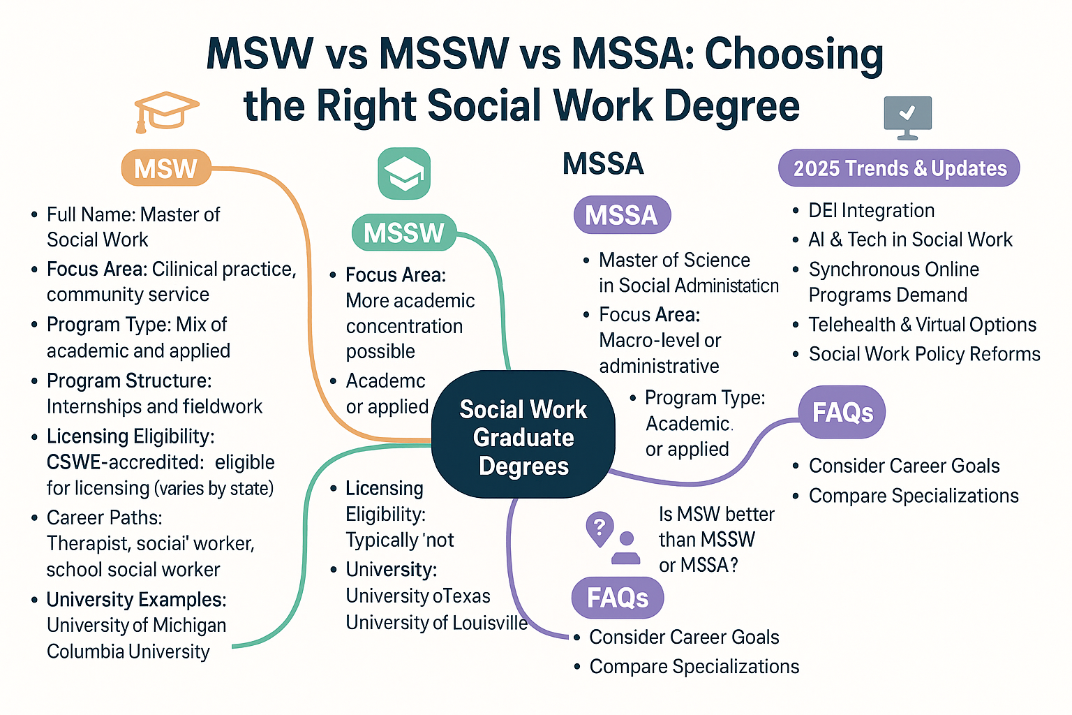 mssw