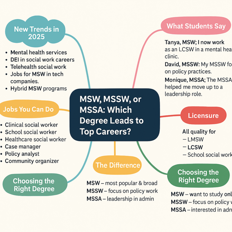 jobs after MSW MSSW MSSA