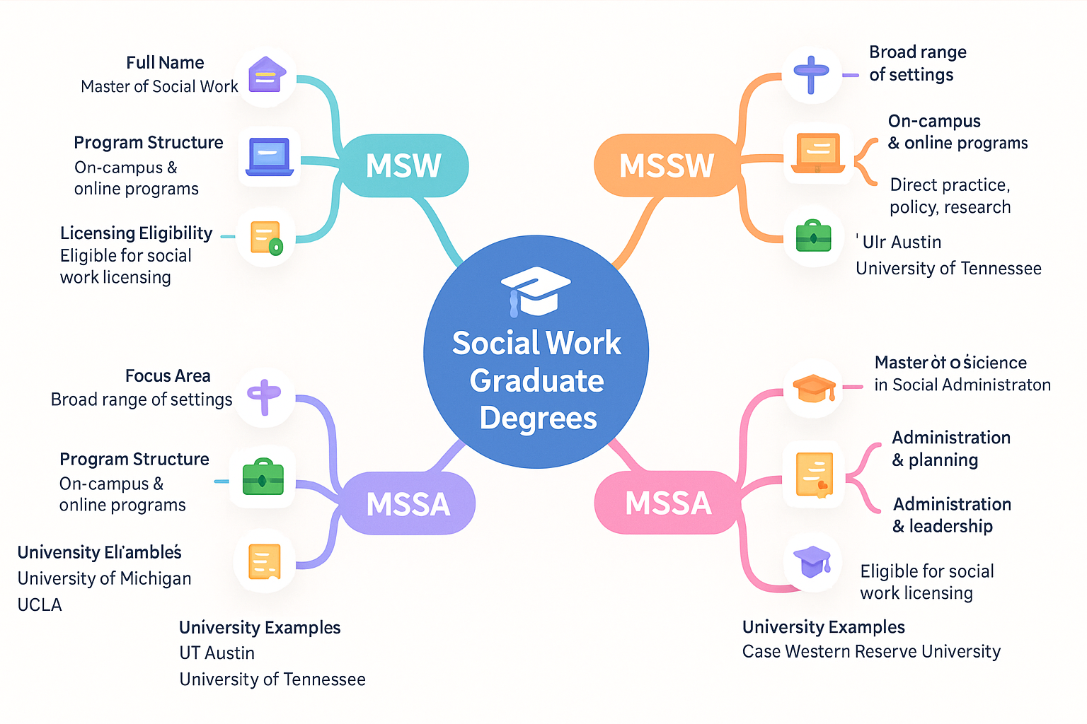 mssw meaning