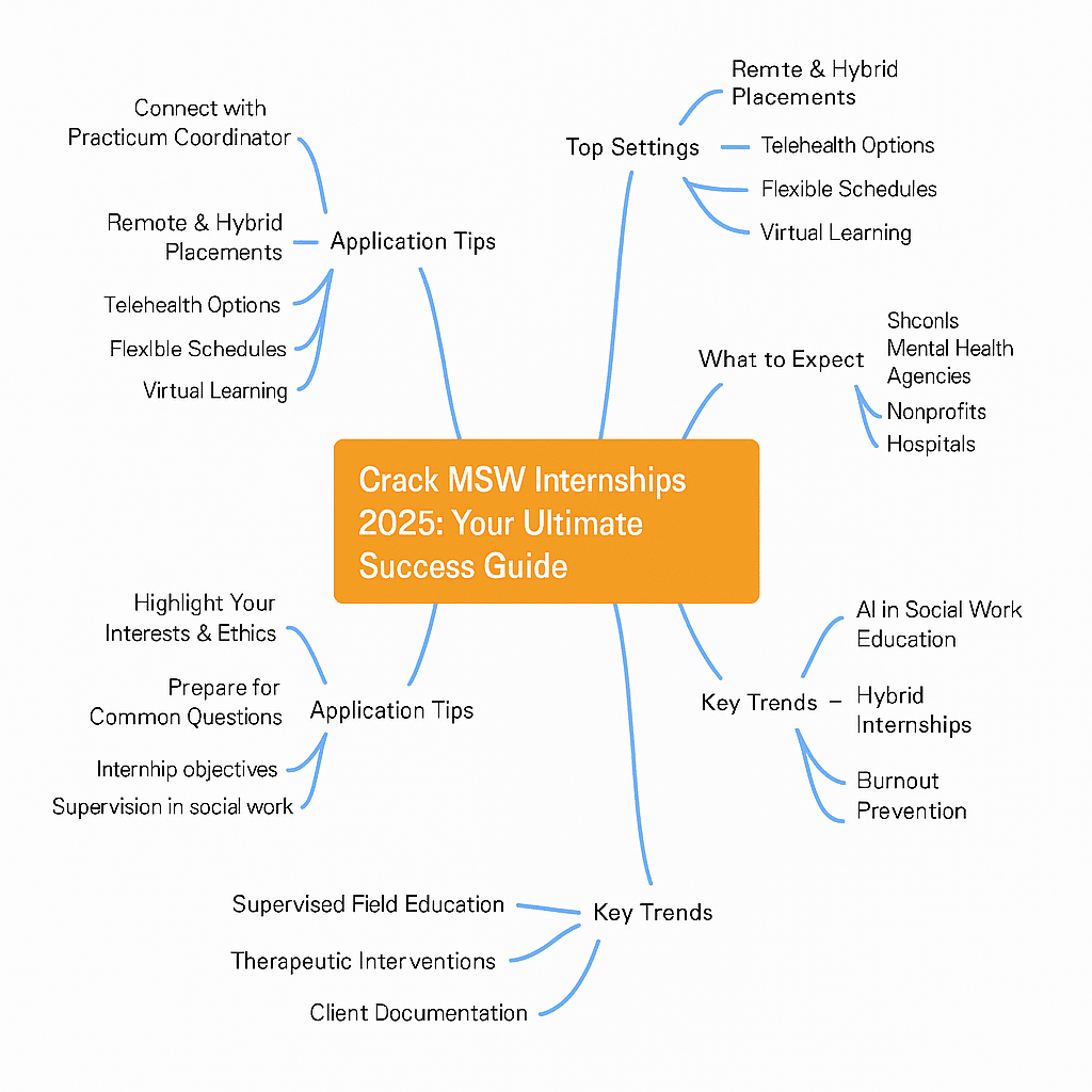 msw internship requirements