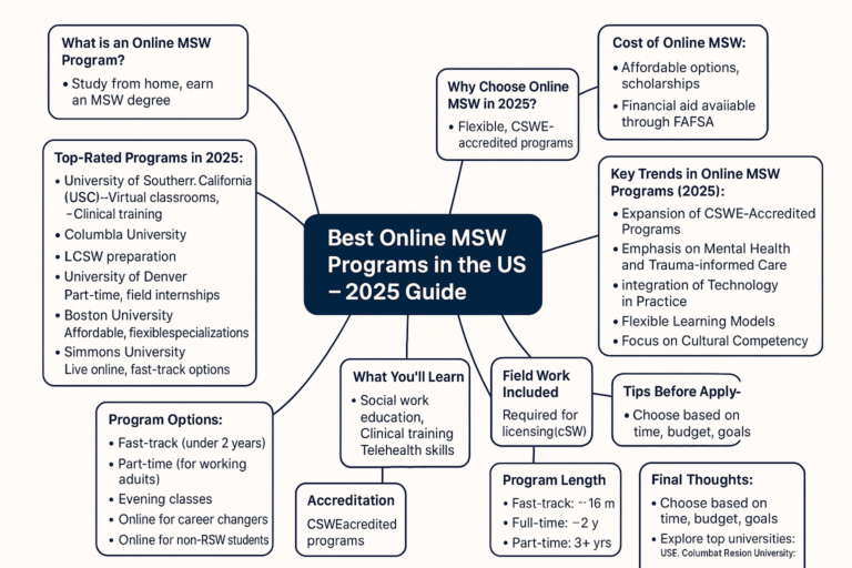 online msw program in us
