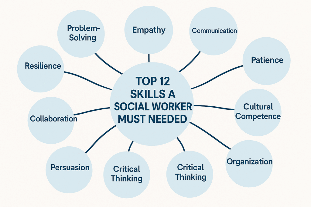 social work skills