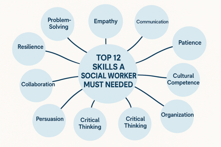 social work skills