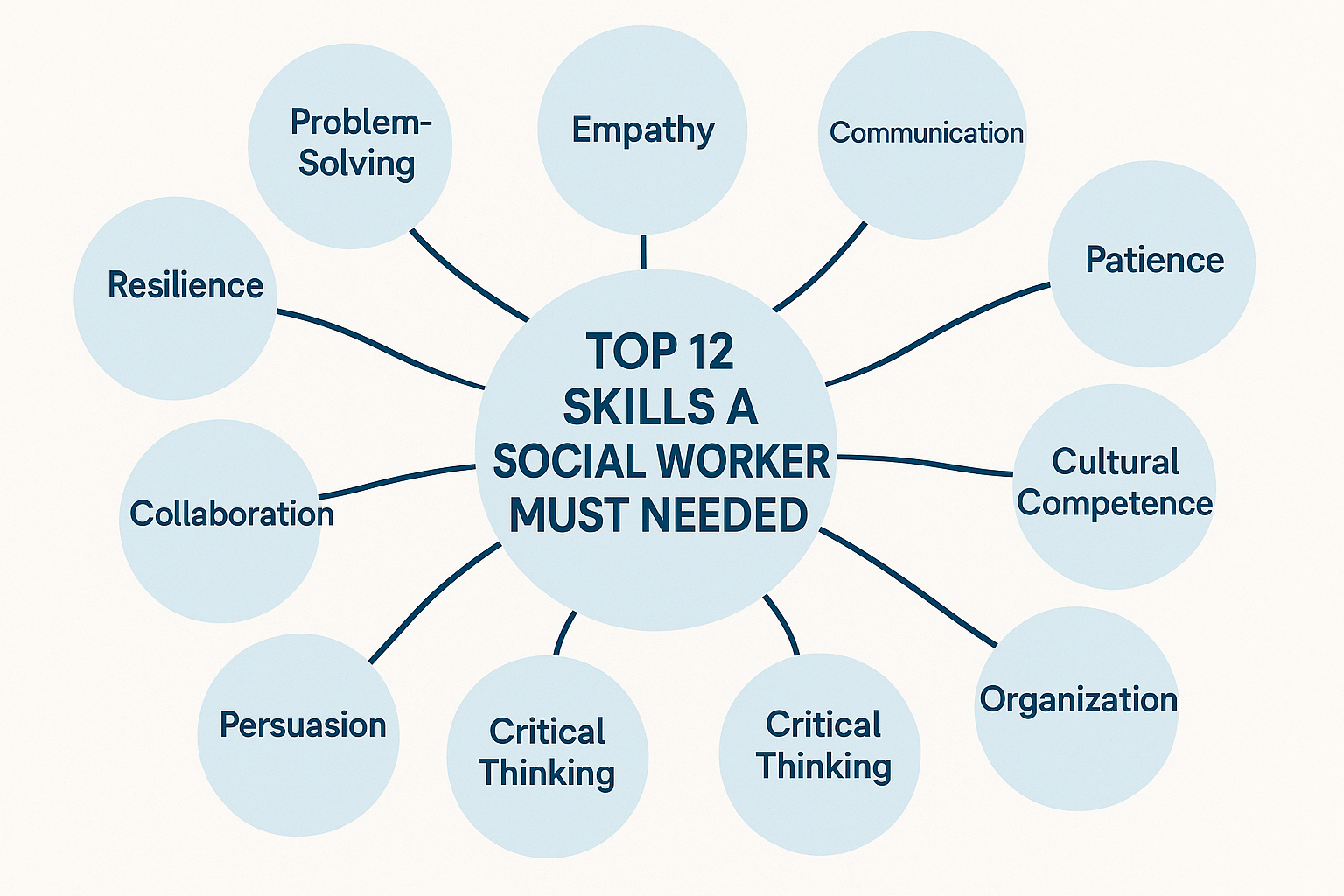 social work skills