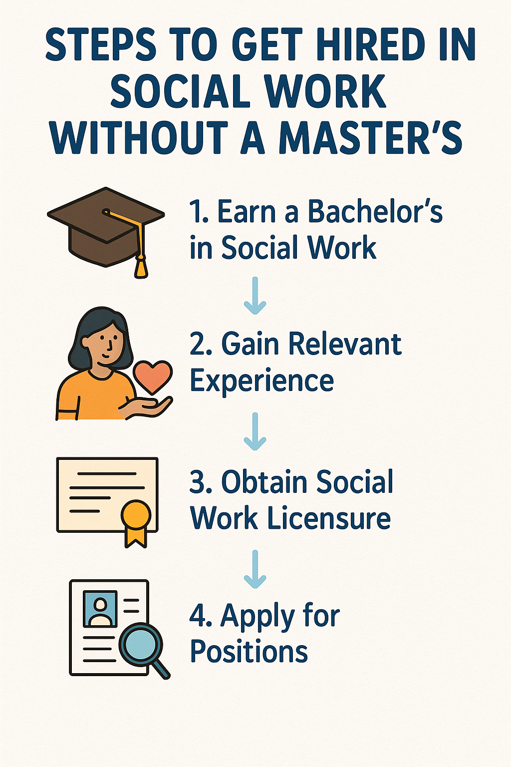 entry level msw jobs